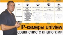 IP-камеры uniview (сравнение с аналогами)