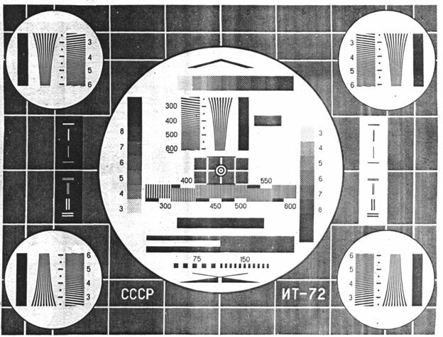 Телевизионная таблица. Телевизионная испытательная таблица СССР. Телевизионная испытательная таблица ИТ-72.. Телевизионная настроечная таблица СССР. Настроечная таблица для телевизора СССР.