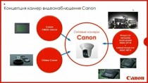 iPera: мегапиксельные камеры Canon, ПО exacqVision